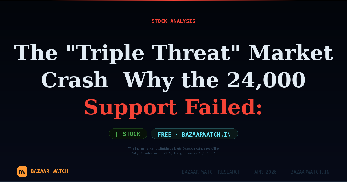 The "Triple Threat" Market Crash  Why the 24,000 Support Failed: